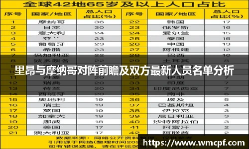 里昂与摩纳哥对阵前瞻及双方最新人员名单分析